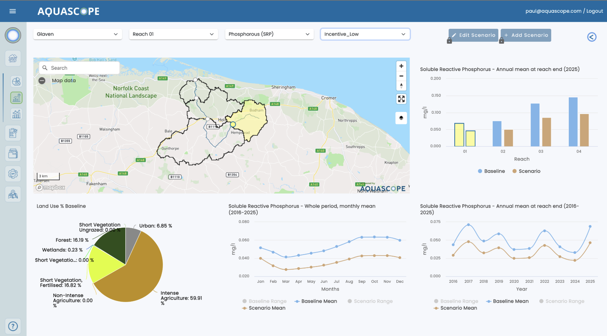 Aquascope scenario dashboard comparing phosphorus outcomes across the Glaven catchment