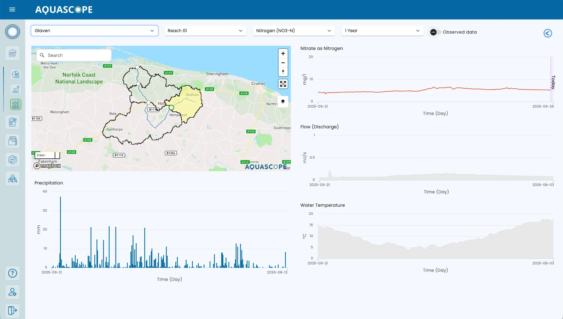 Aquascope monitoring dashboard showing nitrate, flow, temperature and precipitation data