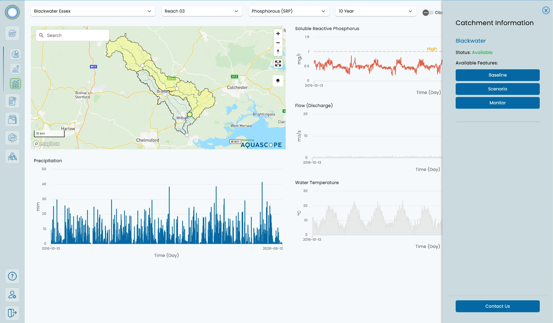 Supplied Blackwater Aquascope platform view with catchment information, phosphorus, flow, precipitation and water-temperature panels