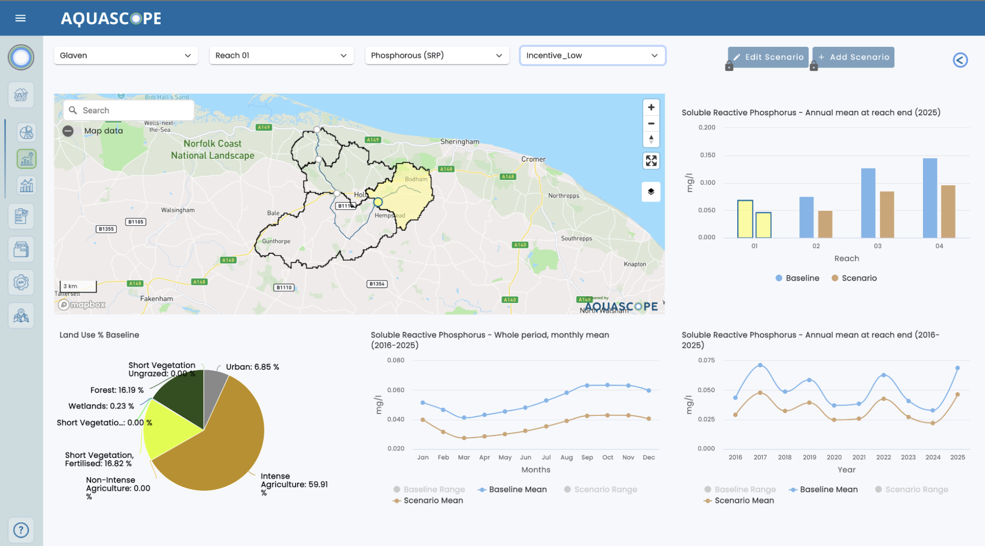 Aquascope scenario dashboard comparing phosphorus outcomes across the Glaven catchment