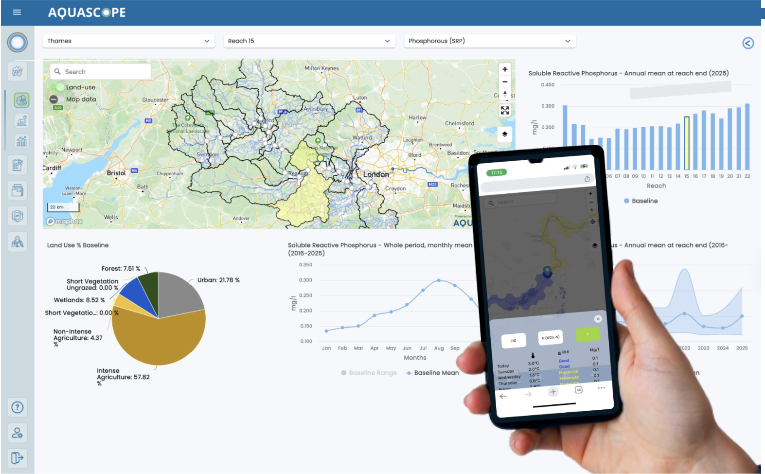 Actual Aquascope Thames dashboard showing catchment baselines with a handheld mobile river forecast interface