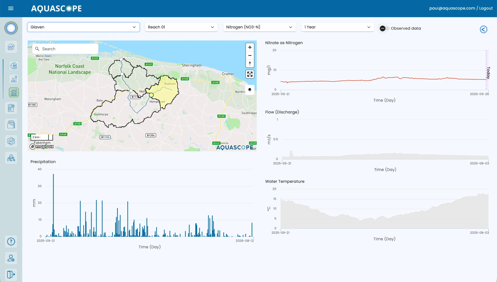 Aquascope monitoring dashboard showing nitrate, flow, temperature and precipitation data
