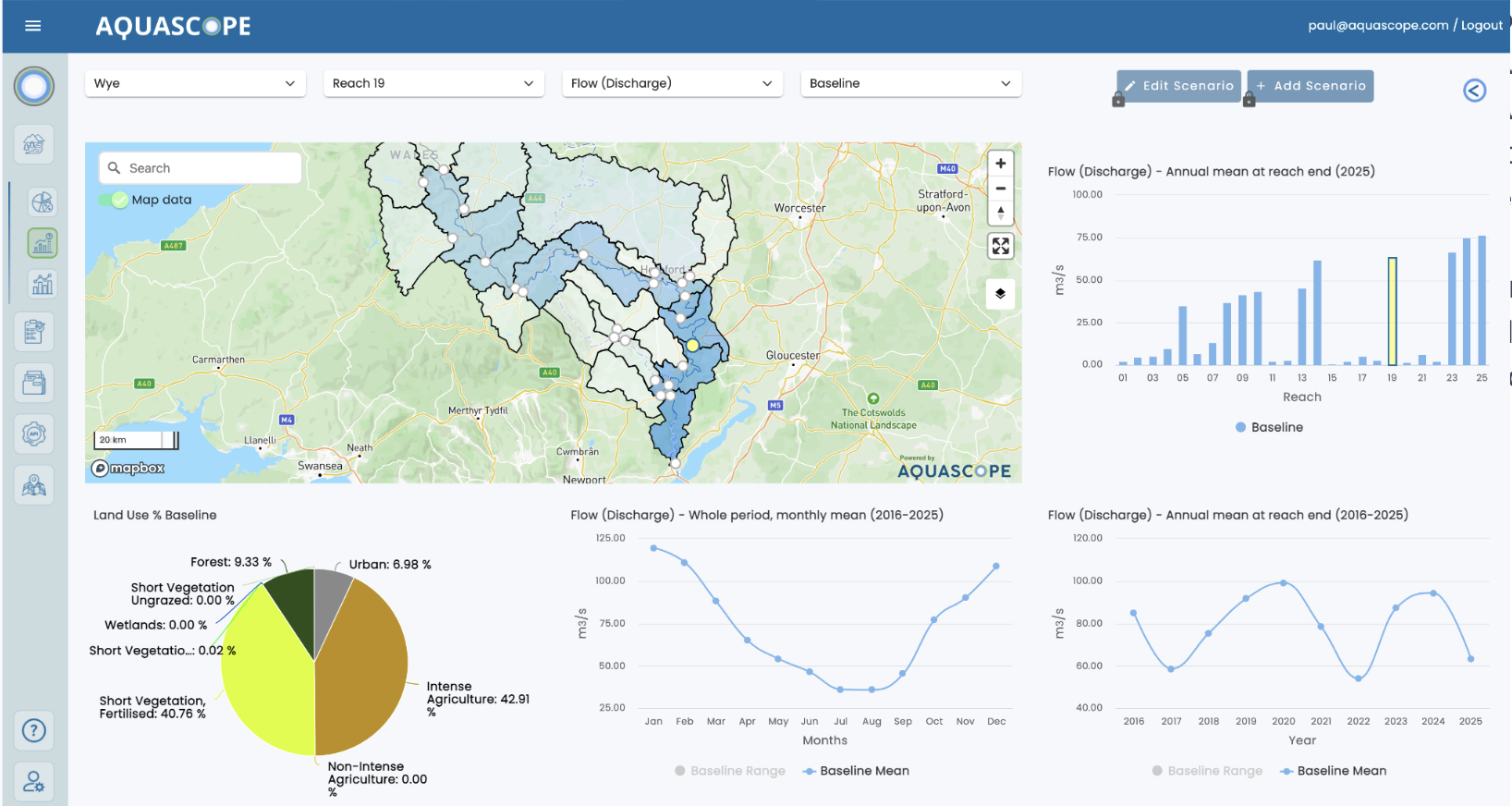 Aquascope baseline dashboard showing flow and land-use data across the Wye catchment