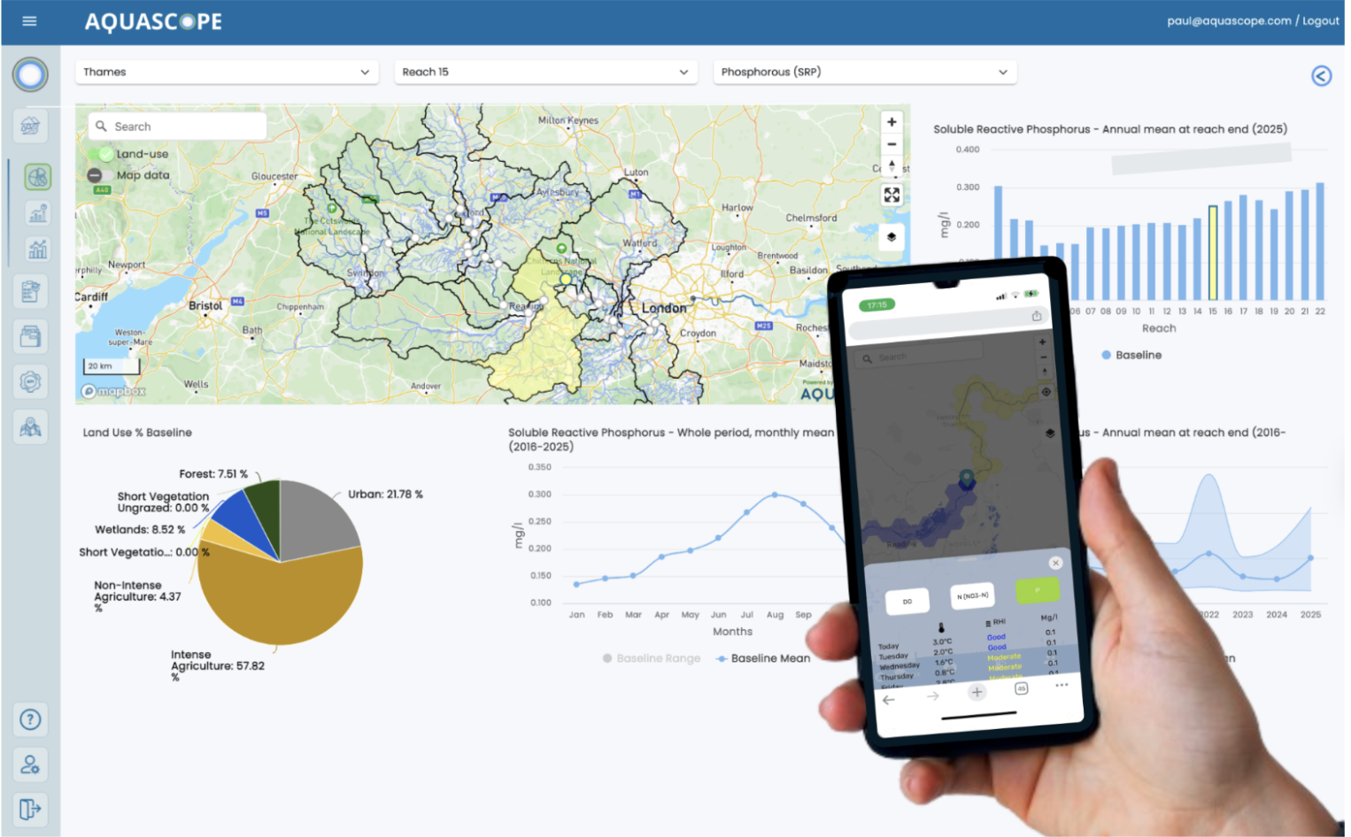 Actual Aquascope Thames dashboard showing catchment baselines with a handheld mobile river forecast interface