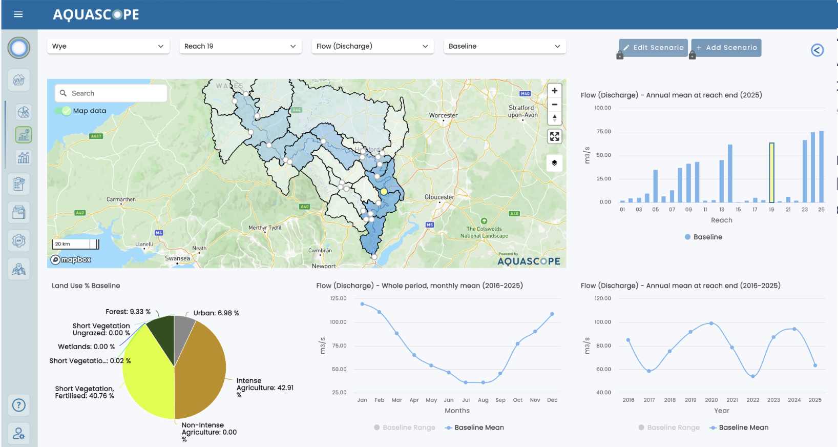 Aquascope baseline dashboard showing flow and land-use data across the Wye catchment
